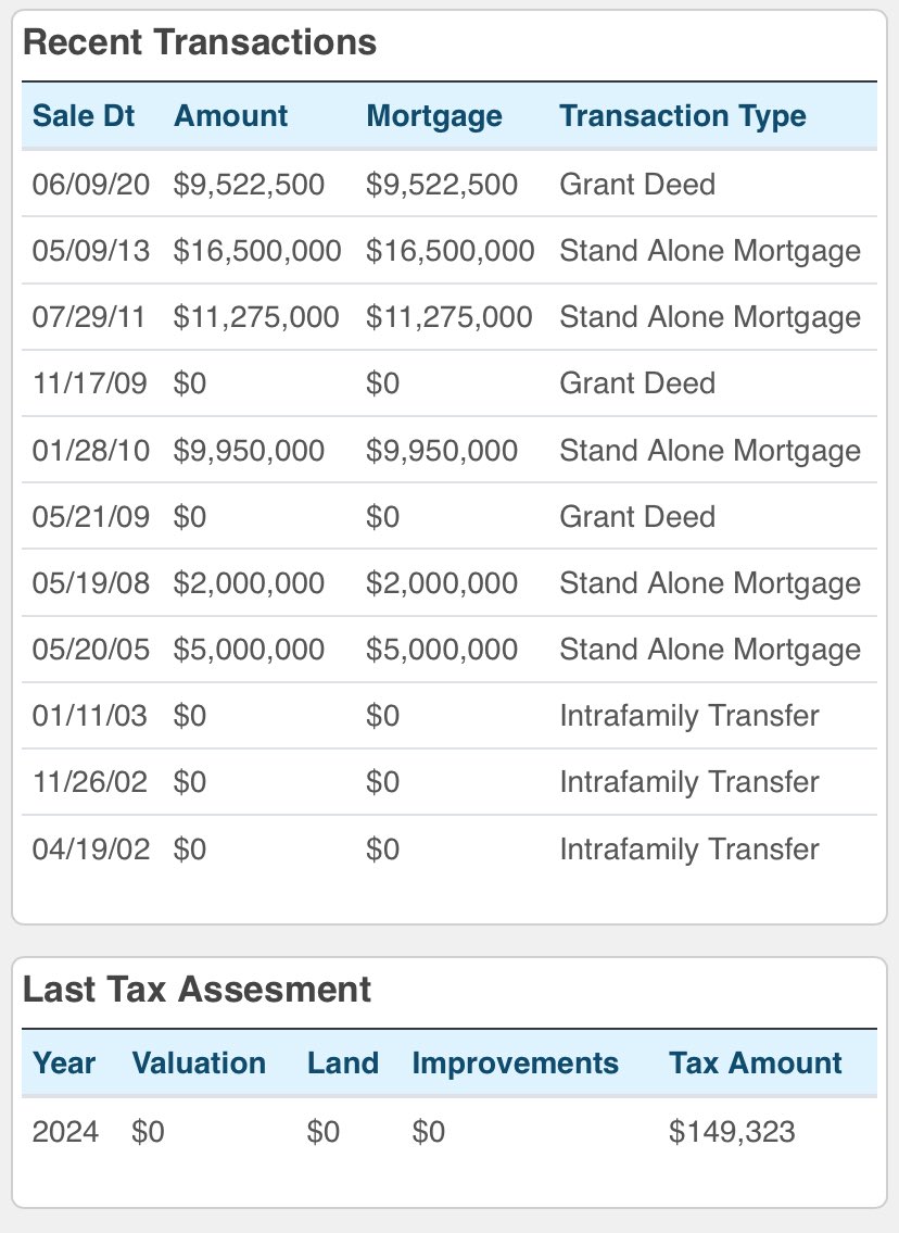 unreMARKLEble's tweet image. The mortgage for the Olive Garden- 9 and a half million dollars. That’s CRAZY.  I don’t care how wealthy I ever was-never in my life would I have an almost $10 million dollar mortgage. That must have been a rude awakening to Harry who probably never even used that word in his…