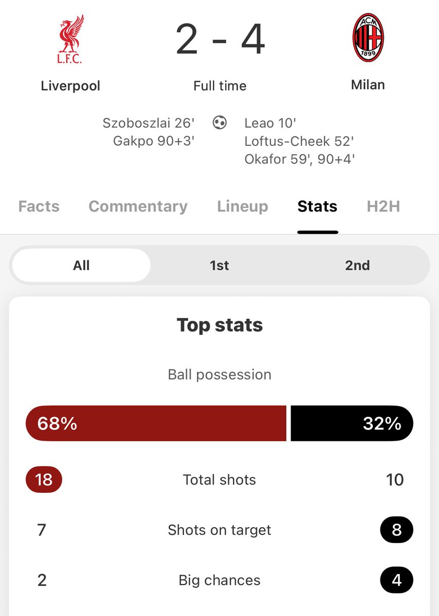 Allegri is back 🔥