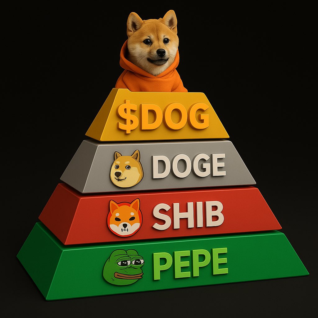 $DOG - The Apex Predator of #Memecoins. 

Gm $DOG (#Bitcoin) 🧡 army!!! 🗡️🛡️🪖