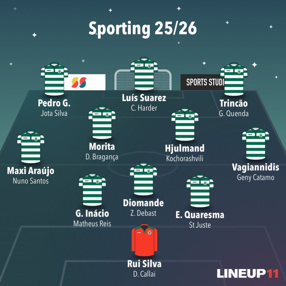afonso_axe's tweet image. Se o nosso mercado for Virgínia, Kocho, Alisson, Vagiannidis, Jota Silva, Luis Suarez, só saindo Gyokeres e Israel (Fresneda talvez), é um bom mercado. Ganhamos profundidade, mantemos os jogadores chave (exceto… pronto), e ainda temos “reforços” vindos de lesão.