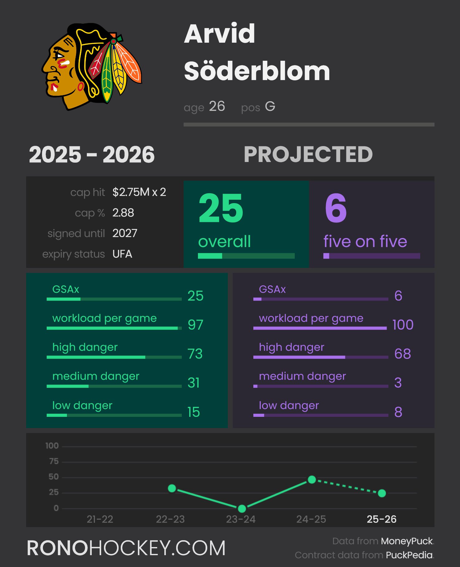 Rono (@RonoAnalyst) on X