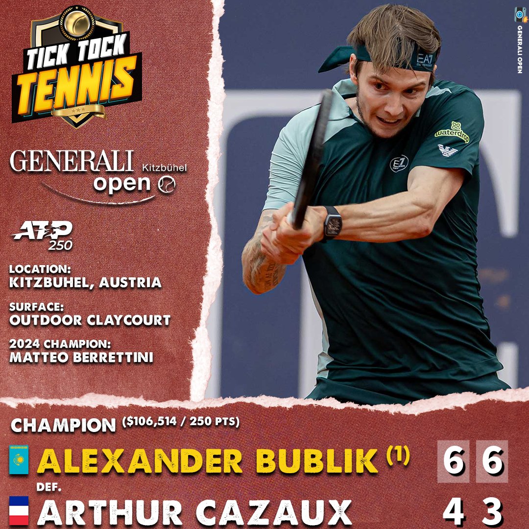 TickTockTennis's tweet image. He's a Dirtball...er
For the 2nd week in a row, Alexander Bublik defeats Arthur Cazaux on his way to a claycourt title.
Only this time, the Kazakh faced off with the Frenchman in the final, winning, 6-4, 6-3, to take the trophy in Kitzbuhel.
