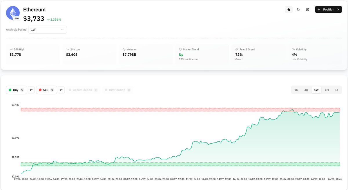 flicker_finance's tweet image. What is your favorite coin, and why isn’t it Ethereum?
flicker.finance/assets/ethereu…