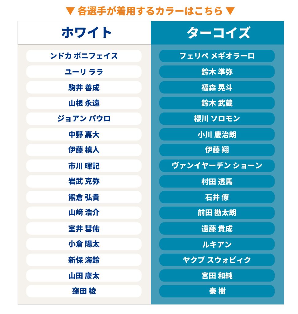 yokohama_fc's tweet image. /
#横浜FCファン感謝祭 2025🎉
参加コンテンツ&チーム分け決定👏
\
✨新加入選手の参加コンテンツ&チーム編成が決定‼️
さらに…
✅#秦樹 選手が新たに参加決定!
✅#村田透馬 選手の参加コンテンツが変更となりました
⚠️ #髙江麗央 選手は体調不良のため不参加となります。…