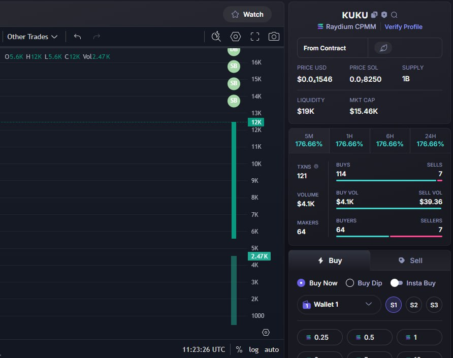 monkeychill5555's tweet photo. New Signal!
🛒 Token: $KUKU
🔗 Token Address: 9S5EPFshYi3aJ8upC2qefi3tgZF8LDw42EgYX9pYbonk
📈 Current MC: $9.1K
⏰ Time: 2025-07-26 11:23 UTC

$GREEN $coin $DEBT $VINA $PHI $FONK $RProof $Army $Kuku #shitcoin $BLADE #GODMODE #TRUMPIUS #TRUSTCOIN #PETCOIN $SOL https://t.co/Tovfn2Ynu8