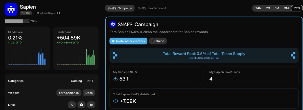 0xBreyn's tweet image. My rank #4 for @JoinSapien form all time, i want more. Why!
🟦 Relationships with Base are prominent
🟦 The team made 2-3 radical decisions and made excellent progress in the process.
🟦 Community connections are good
🟦 They are prepared for long-term deals
🟦 TGE SOOOOON