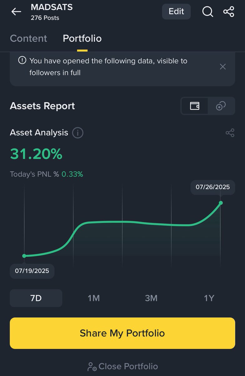 21e15btc's tweet image. I grew my $BTC STACK 31% in a week using my $MSTY divs..
All my clients are doing this
WEALTHY FOREVER 👽
