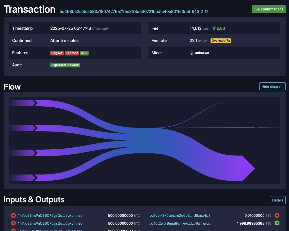 CryptoinsidersS's tweet image. NET BINNEN: iemand heeft zojuist 2.000 #Bitcoin ter waarde van $200 miljoen verplaatst, die ze in 2016 voor $500 per stuk kochten👏