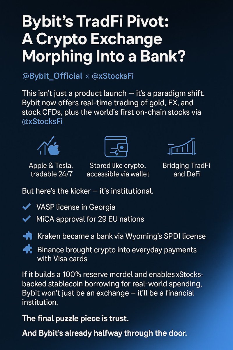 0xRHEMA's tweet image. Bybitโs TradFi Pivot: A Crypto Exchange Morphing Into a Bank?
BYBIT AND XSTOCKS
This isnโt just a product launch itโs a paradigm shift. Bybit now offers real-time trading of gold, FX, and stock CFDs, plus the worldโs first on-chain stocks via xStocks.
๐ Apple & Tesla,โฆ