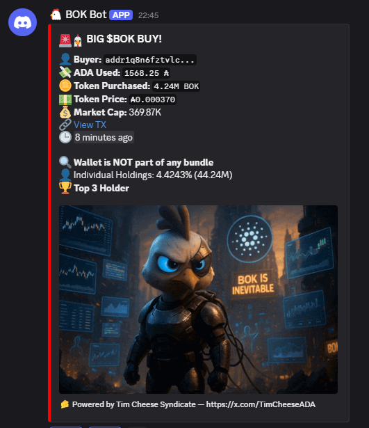 The smart one kept quiet, kept stacking...🐔📊🔥

I like <a href="/TimCheeseADA/">TIM CHEESE</a> buy bot notification!

#Cardano #Cardanocommunity $ADA