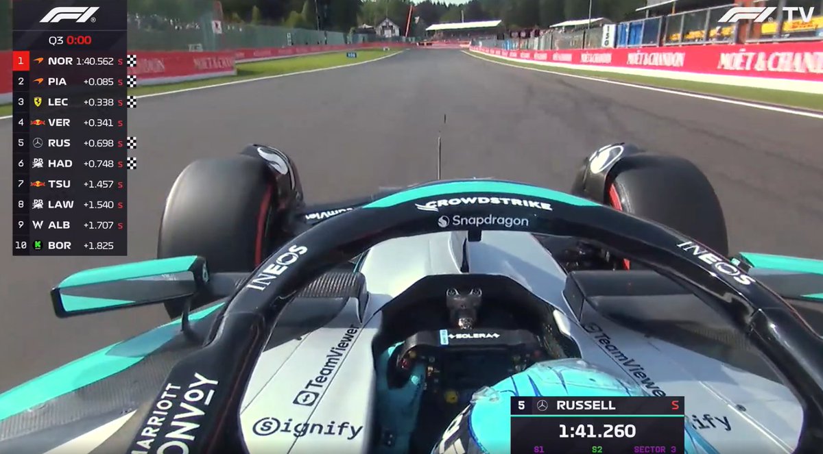 🚨 That’s P6 for George.

He got the absolute maximum out of the W16. So proud of him.❤️