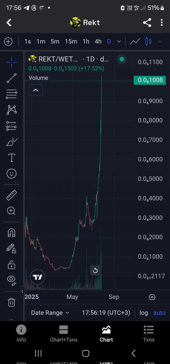 JasonPatap94802's tweet image. Only what is this 😂😂

$REKT WORLD DOMINATION IN FULL CONTROL