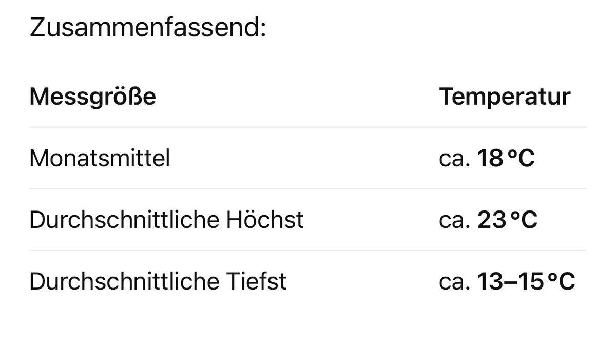 RAin_Meusel's tweet image. #Hitzeplan
Ich habe ChatGPT gefragt, wie die Durchschnittstemperatur für Berlin im Juli war.