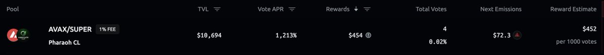 supercyclereal_'s tweet image. voting on @pharaohexchange has been incentivized with 35,000,000 $super and currently has a 1,200% voting apr. the lp has also been incentivized with 25,000,000 $super. buy some $super to start farming the lp next epoch and then vote for $super with your vephar (real)