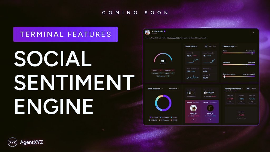 BeeNarrates's tweet image. Social Sentiment Engine: Your Narrative Radar💬
Crypto moves at the speed of hype. Now you can track it before it trends.
⚙️ Scans thousands of Telegram & Twitter convos
📈 Streams real-time mentions & sentiment shifts
🔥 Ranks KOLs by call accuracy
🚨 Detects FOMO spikes &…