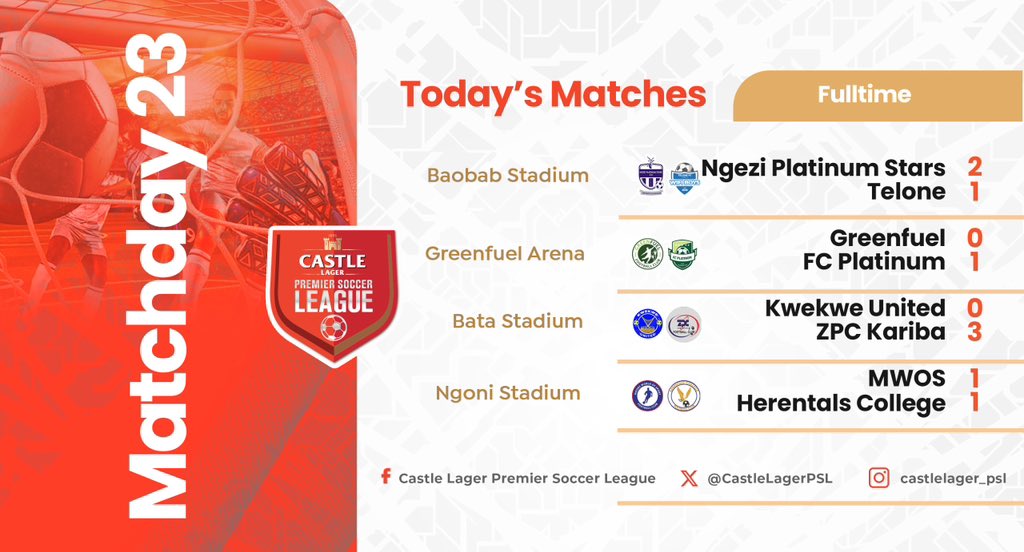 CastleLagerPSL's tweet image. Full Time: