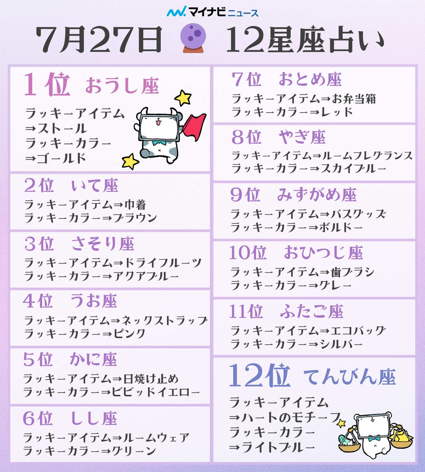 12星座占い マイナビニュース on X: 
