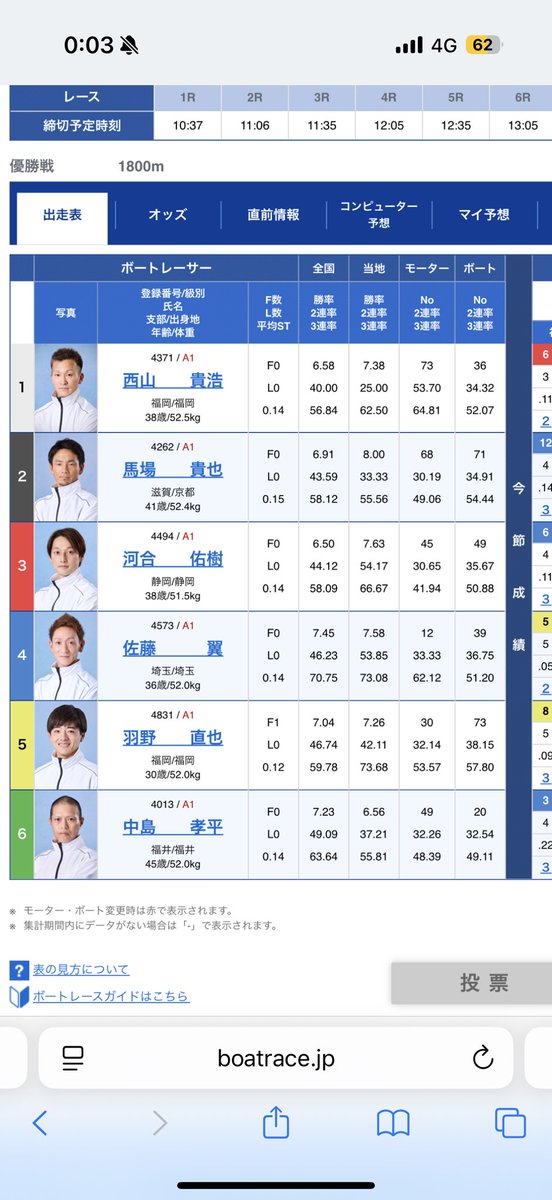 🎁paypayプレゼント企画🎁

7/27徳山SG12R優勝戦🏆

3連単1点予想‼️‼️

PayPay1111円用意させて頂きました‼️
2人以上の場合は抽選
1111円総取り✨

参加方法
コメントで3連単予想1点
リツイート
いいね
フォロー

以上になります✨

締切徳山12R締切時間

#paypay
#フォロー
#ボートレース
#競艇