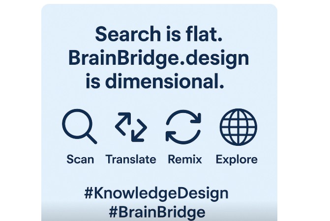 PVDesignDist's tweet image. Google helps you find information.
BrainBridge.design helps you design with it.
Field transfer. Thought trails. Structural insight.
This is search, remixed.
#DesignThinking #CognitiveTools