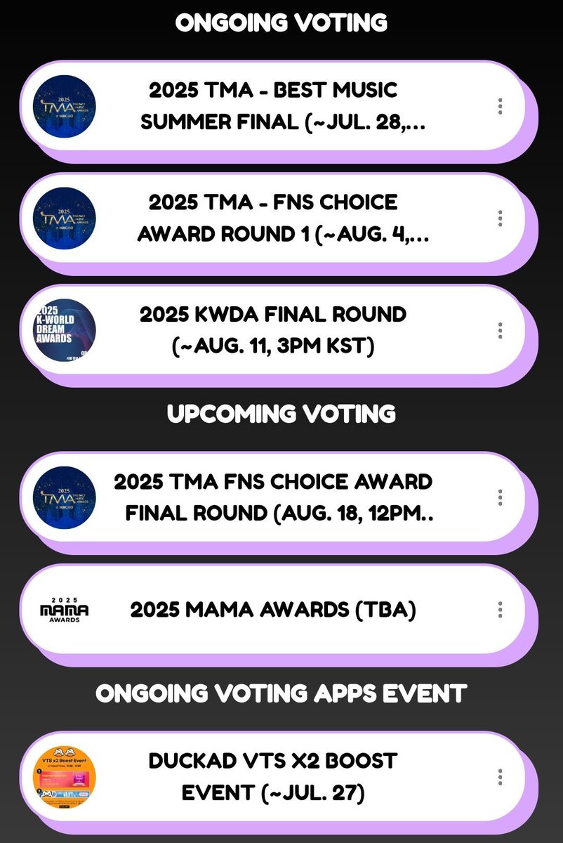 01Btsxarmy1's tweet image. [🔔] RESET TIME - DAILY REMINDER

Let&apos;s be guided with BTS voting!

✅️ Vote Jin on TMA Best Music Summer Final (🎯Top 1)
✅️ Level up GPoint, FNS Choice Award Round 1 (🎯Top 20)
✅️ Vote BTS on KWDA Boy Group Popularity Final (🎯Top 1)

🔗 Guide: (linktr.ee/btsxarmyvoting…)