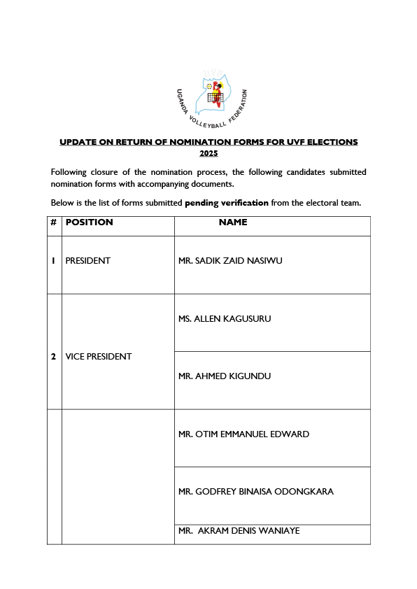 DanielOkwee's tweet image. Just In: @SadikNasiwu returns Unopposed as Uganda Volleyball Federation President for another 4-years in office.
Media Personality Allen Kagurusu is challenging Incumbent VP Ahmed Kigundu.
@Ugvolley head to polls mid August 2025.
#AfroSports