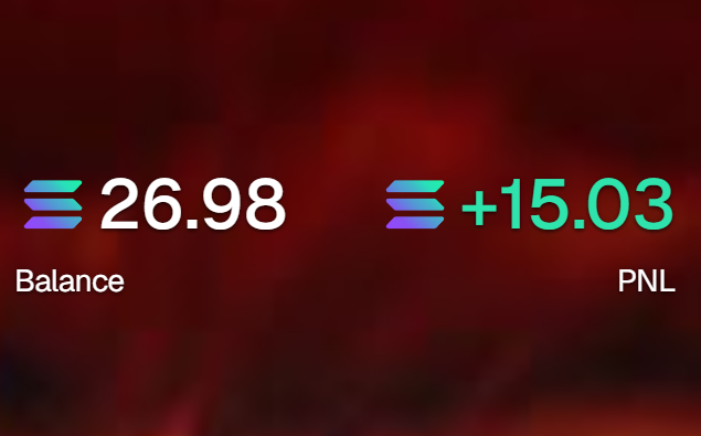 1 SOL to 10000 SOL Challenge Day 2:

+15 SOL

Only traded for 6h today, tomorrow we go for 16h again.