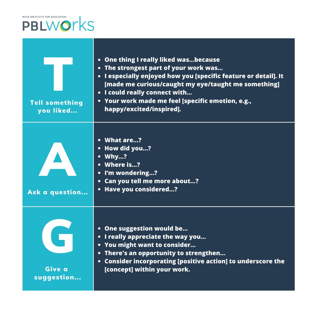 The TAG Critique Protocol can be used in any grade or subject! 
Students and teachers love its simplicity and how it scaffolds the development of essential critique skills.

Try it out in your next project, and let us know how it goes! 
bit.ly/2Vkypui