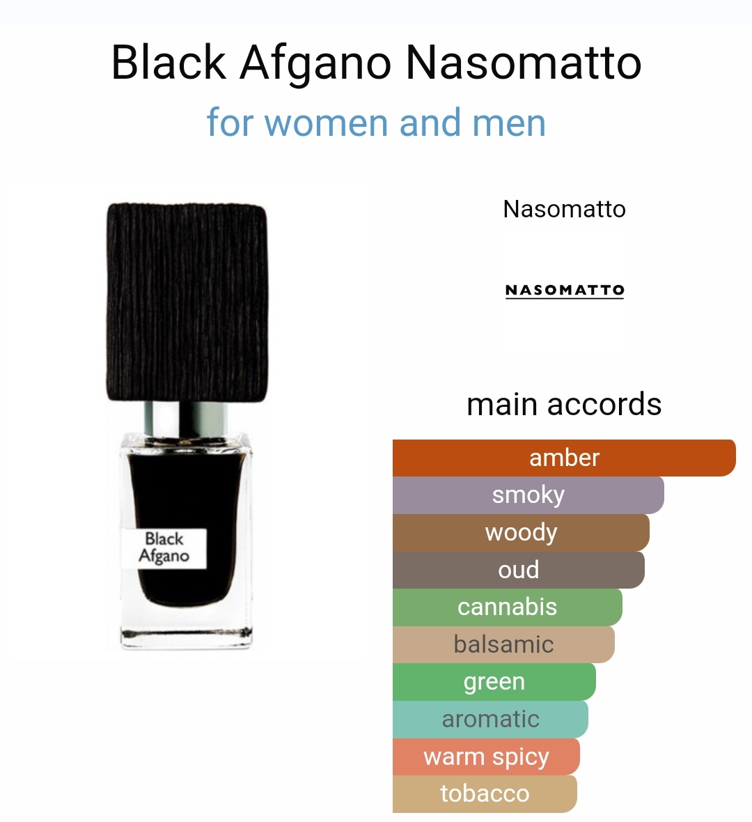 _Hanadett's tweet image. Oil impression of Black Afgano Nasomatto
π·οΈ 5500
π Abeokuta
To order, click wa.link/m1abpi