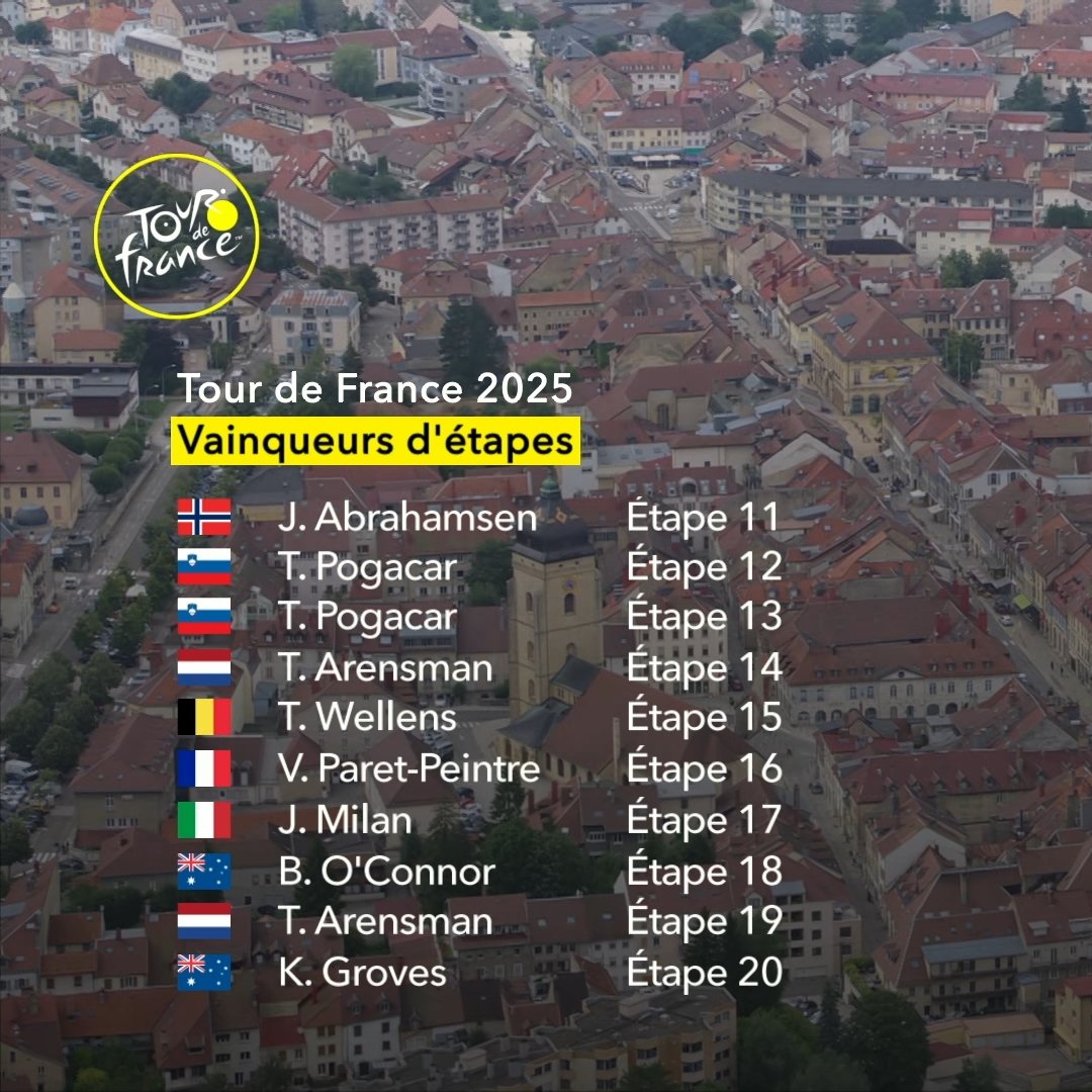 Stroppa_Del's tweet image. All the winners of the 20 stages. #TDF2025