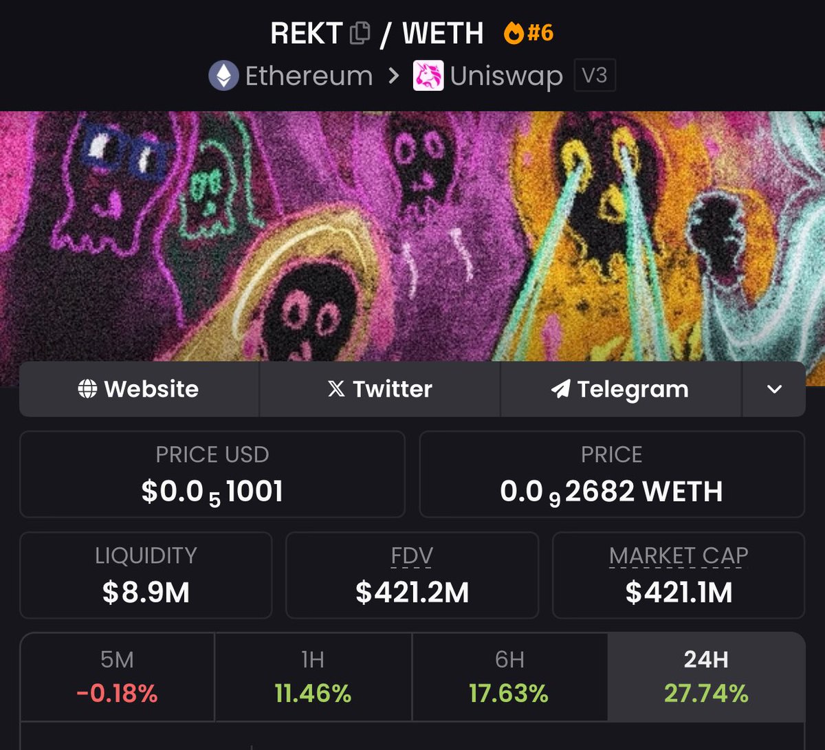 gCAN9k's tweet image. BREAKING: $REKT PASSES $420M

$REKT WORLD DOMINATION IN FULL FORCE