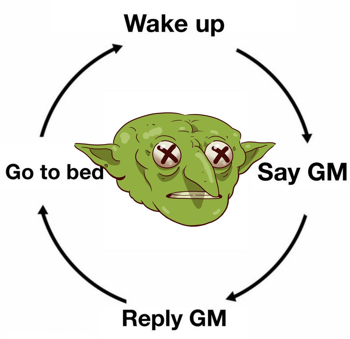 gawblenz's tweet image. Gm
This is what true devotion looks like.