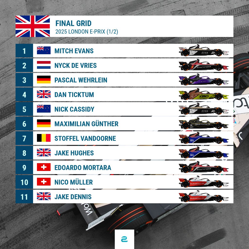 eFORMULAnews's tweet image. Final grid for the Saturday race of the #LondonEPrix 🇬🇧 is out!
Race will start in about 60 minutes.
#FormulaE #ABBFormulaE