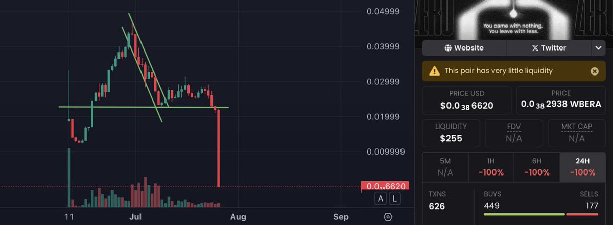 P1AbyPIA's tweet image. Hey, active people on berachain, is this just business, or are you getting slowly screwed day by day?