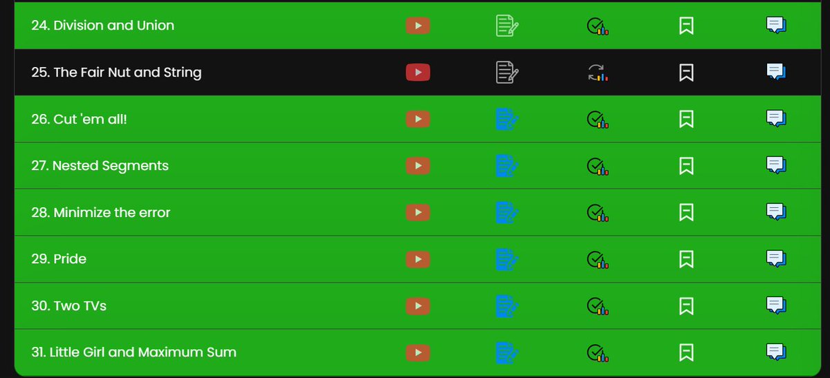 okbhaicool's tweet image. The last few questions of the 1500 rating on the TLE sheet are pretty trivial. Interval based questions (mostly), good ideas to collect + you will get confidence that you are solving 1500 rated problems (old problems, but still). I also use the notes to write down my intuition.