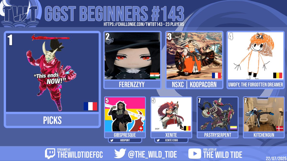 Congrats to PICKS for winning our GGST Beginners #143!!!

The strongest vampire was unbeatable!

If you want to join in on the fun, come check us out at discord.gg/GMGjdmyEmK