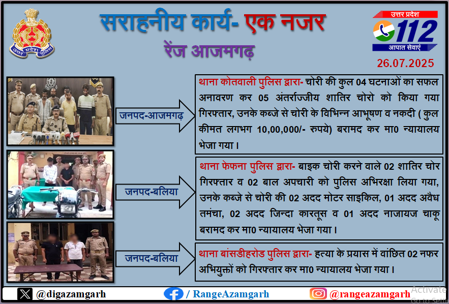 DIG Range Azamgarh (@digazamgarh) on Twitter photo рд╕рд░рд╛рд╣рдиреАрдп рдХрд╛рд░реНрдп рдПрдХ рдирдЬрд░ ---- рдкрд░рд┐рдХреНрд╖реЗрддреНрд░ рдЖрдЬрдордЧрдврд╝
рджрд┐рдирд╛рдБрдХрдГ-26.07.2025
<a href="/adgzonevaranasi/">ADG ZONE VARANASI</a>
<a href="/azamgarhpolice/">AZAMGARH POLICE</a>
<a href="/balliapolice/">Ballia Police</a>
<a href="/maupolice/">mau police</a>
#UPPolice
#GoodWorkUpp рд╕рд░рд╛рд╣рдиреАрдп рдХрд╛рд░реНрдп рдПрдХ рдирдЬрд░ ---- рдкрд░рд┐рдХреНрд╖реЗрддреНрд░ рдЖрдЬрдордЧрдврд╝
рджрд┐рдирд╛рдБрдХрдГ-26.07.2025
<a href="/adgzonevaranasi/">ADG ZONE VARANASI</a>
<a href="/azamgarhpolice/">AZAMGARH POLICE</a>
<a href="/balliapolice/">Ballia Police</a>
<a href="/maupolice/">mau police</a>
#UPPolice
#GoodWorkUpp