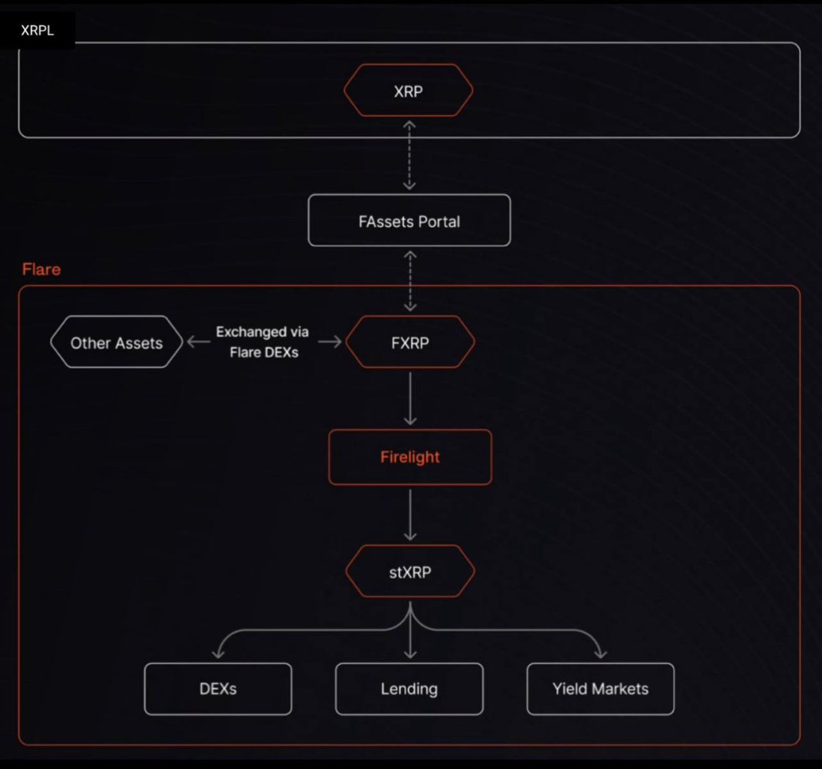 The_Finternet's tweet image. 🔥 Opportunities forthcoming 🔥