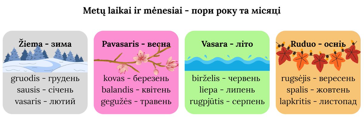 Урок восьмий. Пори року, місяці, дні тижня.

žiema, vasara➡️жіночий рід
pavasaris➡️чоловічий рід
ruduo➡️особлива форма

Як створюється речення?👇