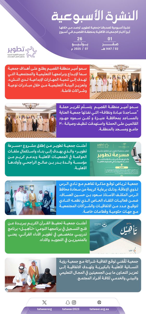 أسبوع حافل بالمبادرات التنموية والشراكات المجتمعية الفاعلة، تسهم في دعم النمو الاجتماعي والاقتصادي في منطقة القصيم.
نخطو بخطى واثقة نحو مستقبل مزدهر مع جمعيات المنطقة.

#جمعيات_القصيم_في_أسبوع
#جمعية_تطوير