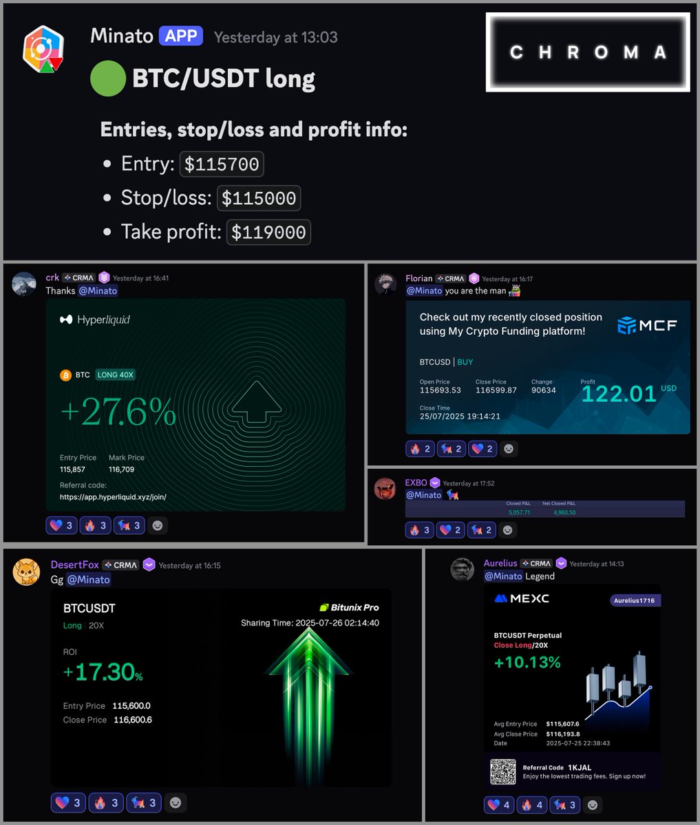 Another day, another $BTC win from <a href="/trader_minato/">Minato</a>

His challenge account is already up 11% in only 4 days 👀 📈 

#chromatrading
