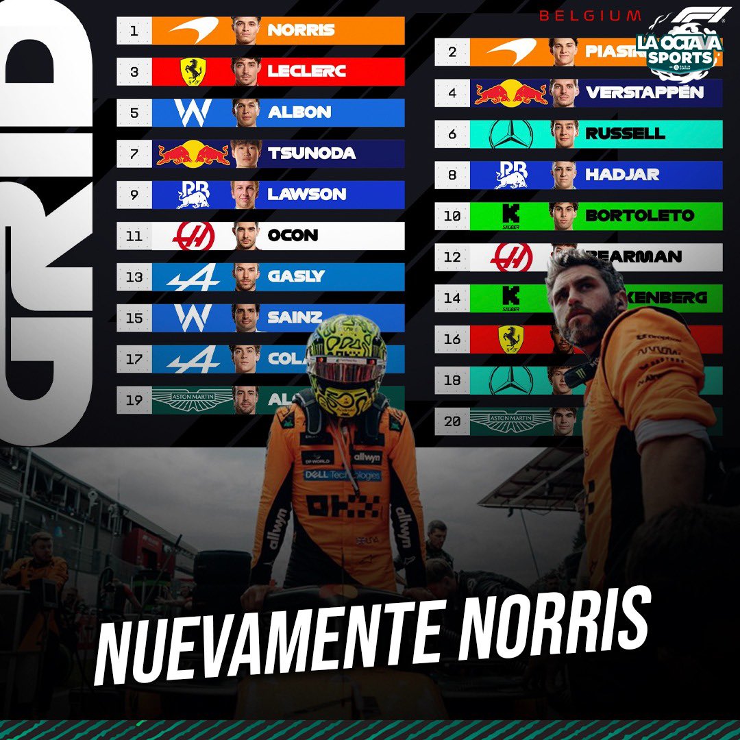 laoctavasports's tweet image. SIGUEN DOMINANDO 🫰🏽
McLaren se llevó la primera línea de partida en el #BelgianGP
Norris sigue viviendo uno de sus mejores momentos ✅
#TeDaMásEmociones