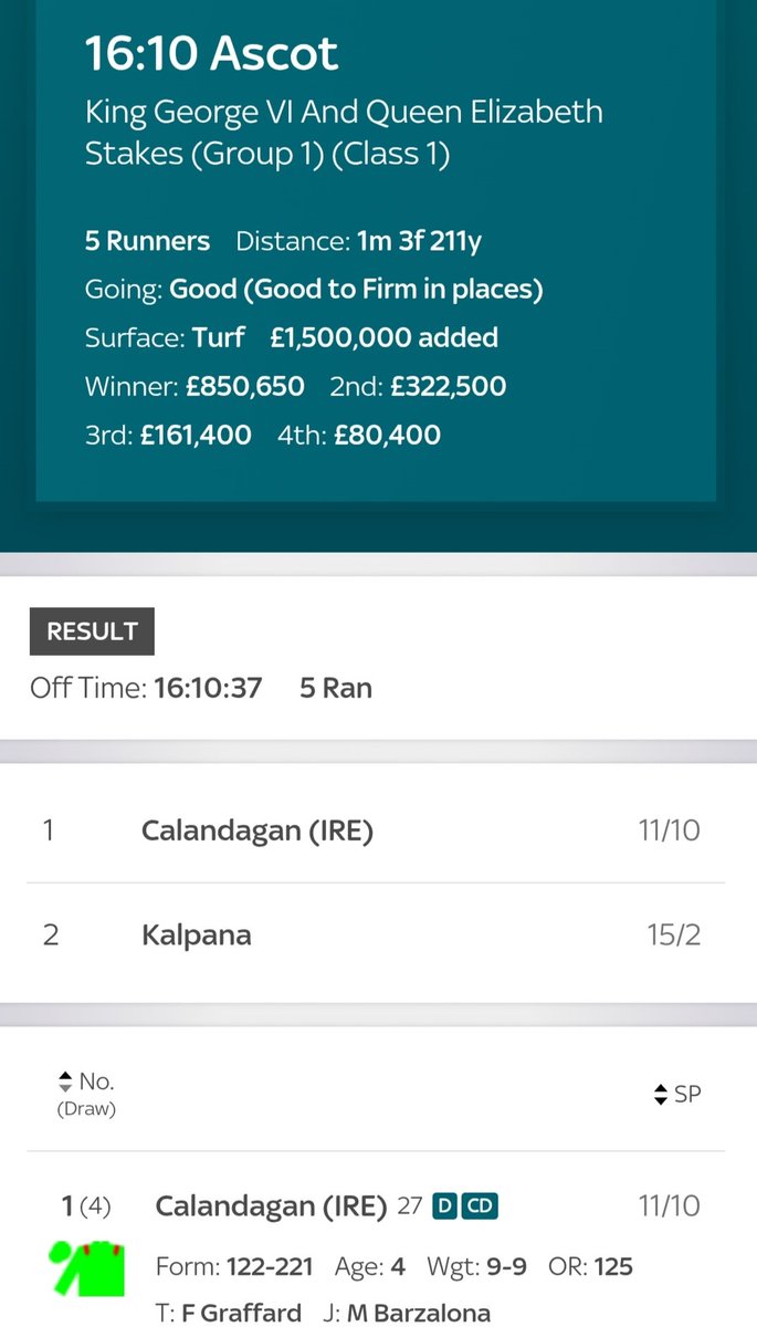 Saludos 
Actualidad 
Resultado de la más importante de Europa 26/07
CALANDAGAN (IRE).