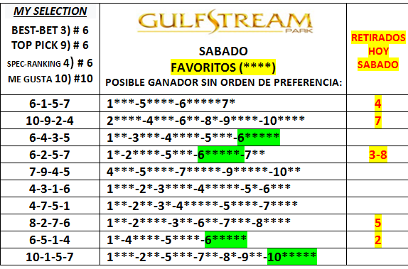 GULFSTREAM PARK   
SÁBADO 26/07/2025     
Retirados.   Marcas: Morning Line,  Bets Bet,  Top Pick,  Spec Ranking,  Longshot.    
QUE LA DIOSA FORTUNA NOS ACOMPAÑE...