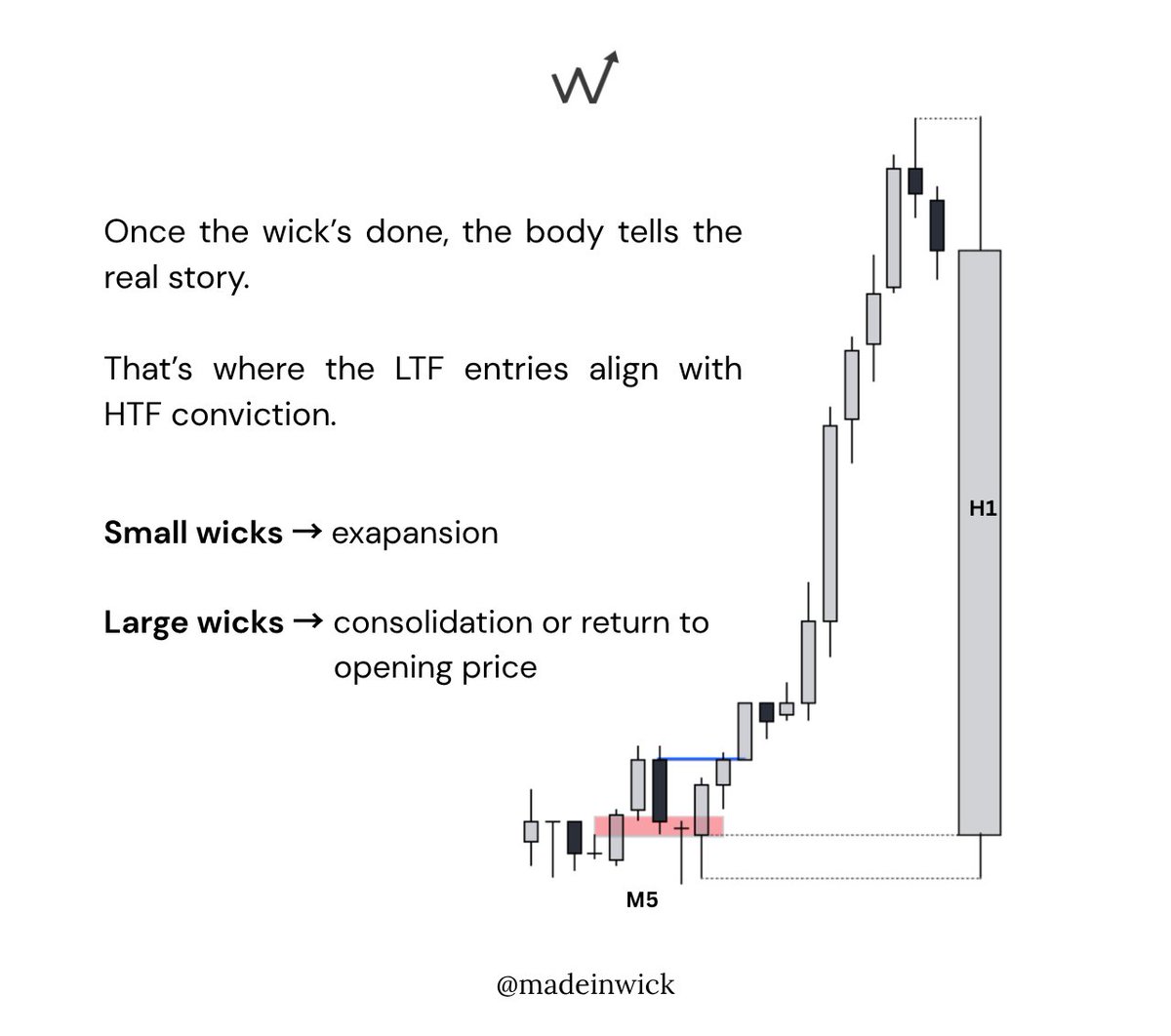 𝗟𝗲𝘁 𝘁𝗵𝗲 𝘄𝗶𝗰𝗸 𝗳𝗼𝗿𝗺. 𝗗𝗼𝗻'𝘁 𝗰𝗵𝗮𝘀𝗲 𝗻𝗼𝗶𝘀𝗲

Anticipate the daily candle —
Patience in the wick, precision in the body.

That's where real traders eat.

🎯 HTF narrative → LTF execution
🎯 Let the wick form, 𝘁𝗿𝗮𝗱𝗲 𝘁𝗵𝗲 𝗯𝗼𝗱𝘆

Credits <a href="/TTrades_edu/">TTrades🦍</a>