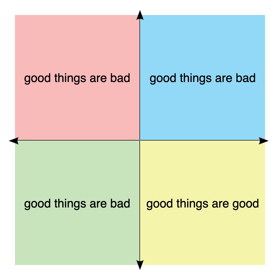 goblinodds's tweet image. fixed it