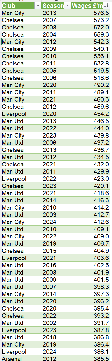 Kieran Maguire tweet media