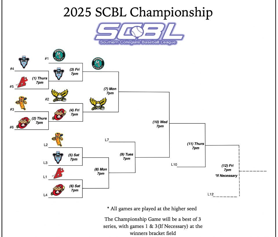 SCBL Baseball tweet media