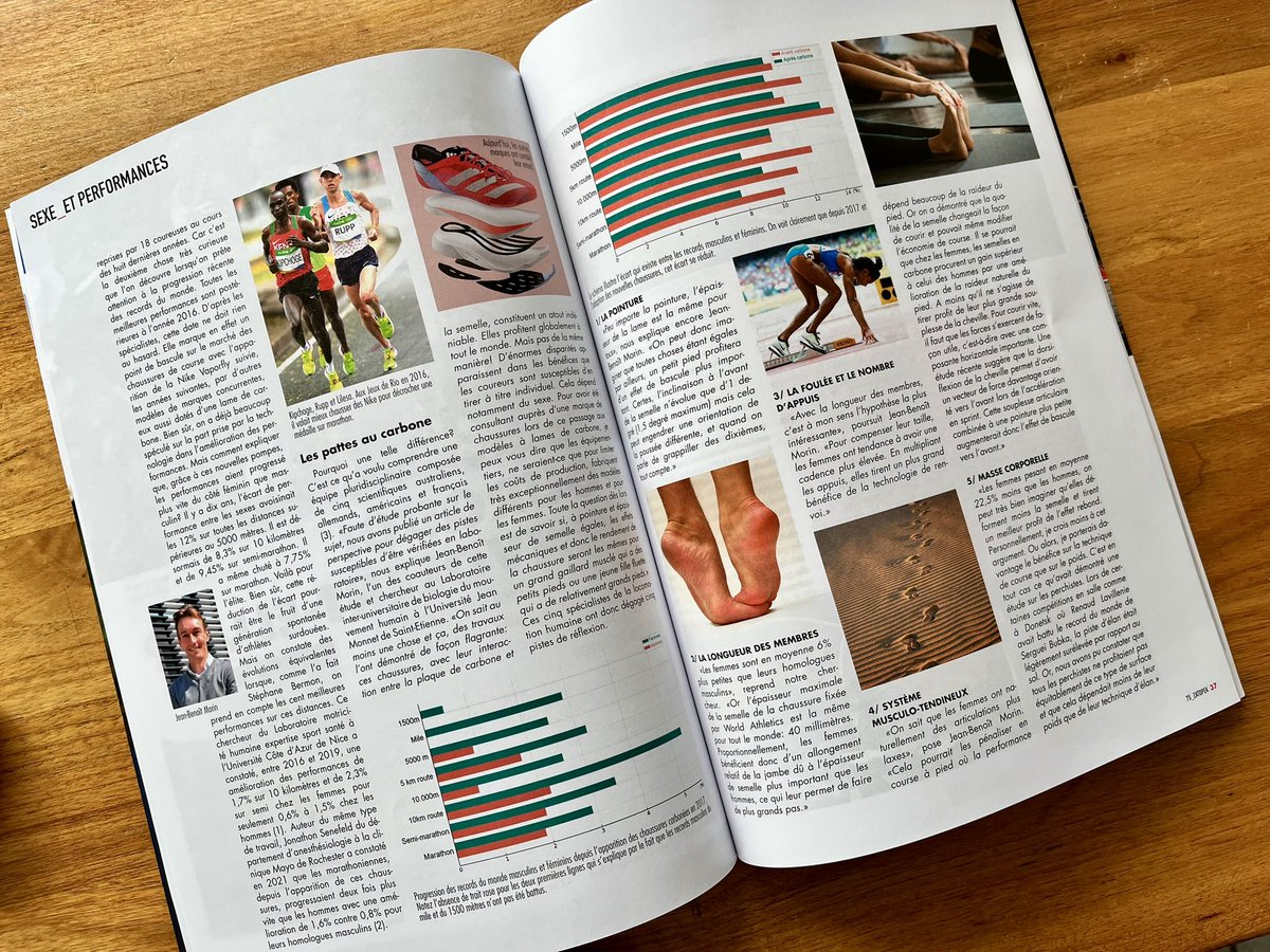jb_morin's tweet image. Merci à l’excellent Zatopek pour son invitation à commenter nos études récentes sur les évolutions de performance en sprint
Quelques hypothèses discutées: pourquoi les gains de performance sont plus élevés chez les femmes que chez les hommes🧐🔬
Dispo dans tous vos kiosques! 📖