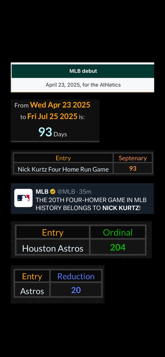 SKlemo413's tweet image. If you dont want your love of baseball completely ruined just keep it pushin. Call it what you want but the numbers never lie🤷