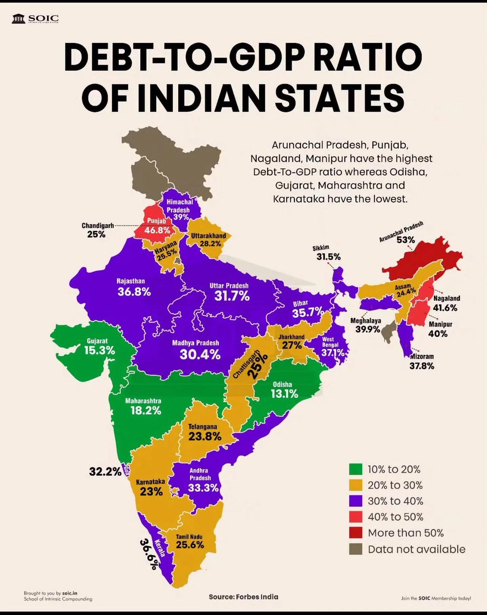 paakittadnya's tweet image. The map below tells us why welfare schemes do not affect Maharashtra much but burden Karnataka, Himachal and Punjab.
What do you think?